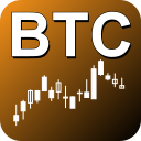 BTC 价格 | 比特币价格