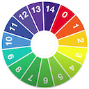 Environment Indicator 环境指示器