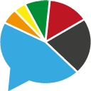GitHub User Languages
