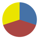 History Trends Unlimited