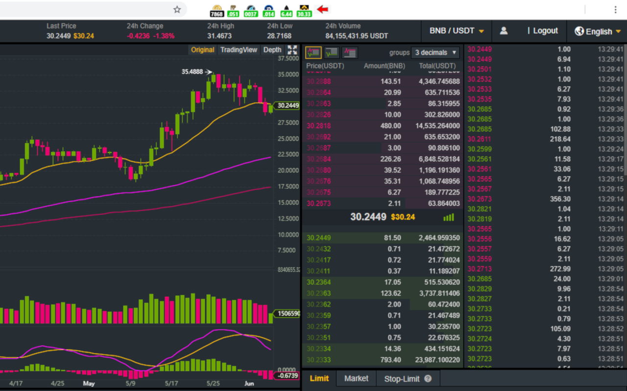 BNB Ticker截图1