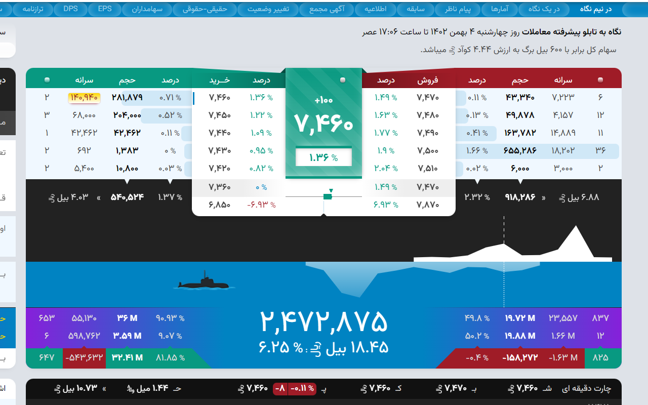 TSETMC PLUS - افزونه بورس截图2