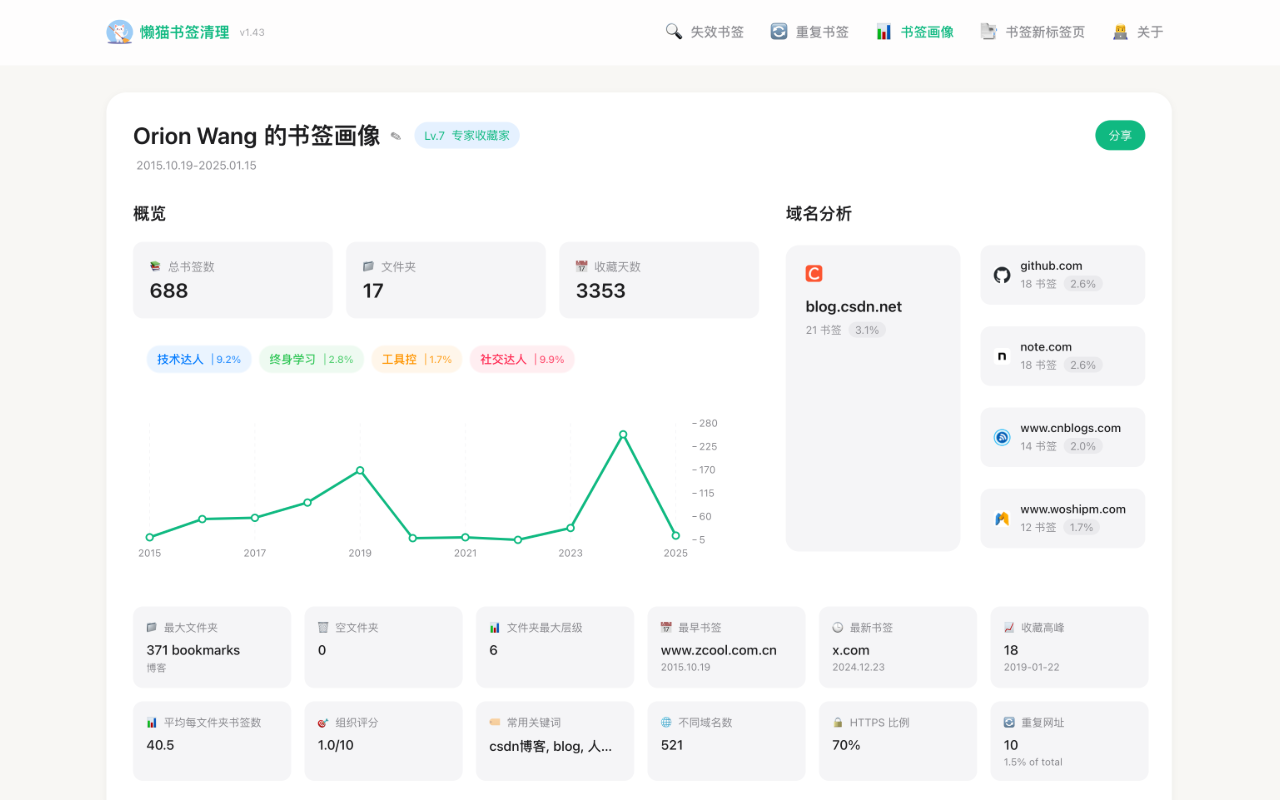 懒猫书签清理截图1