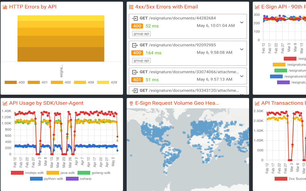 ApiRequest.io Ajax Capture Debugging Tool截图1