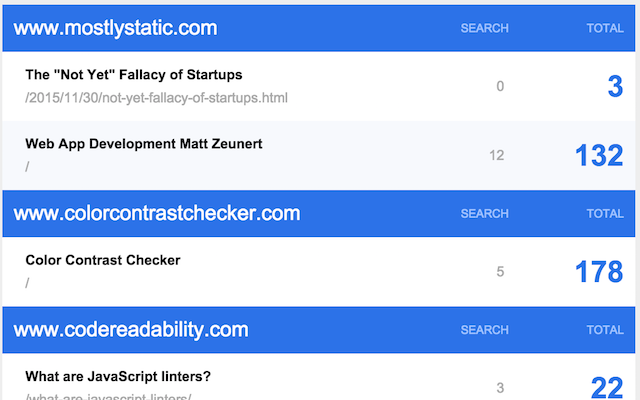 Page Traffic Summary (using Google Analytics)截图1