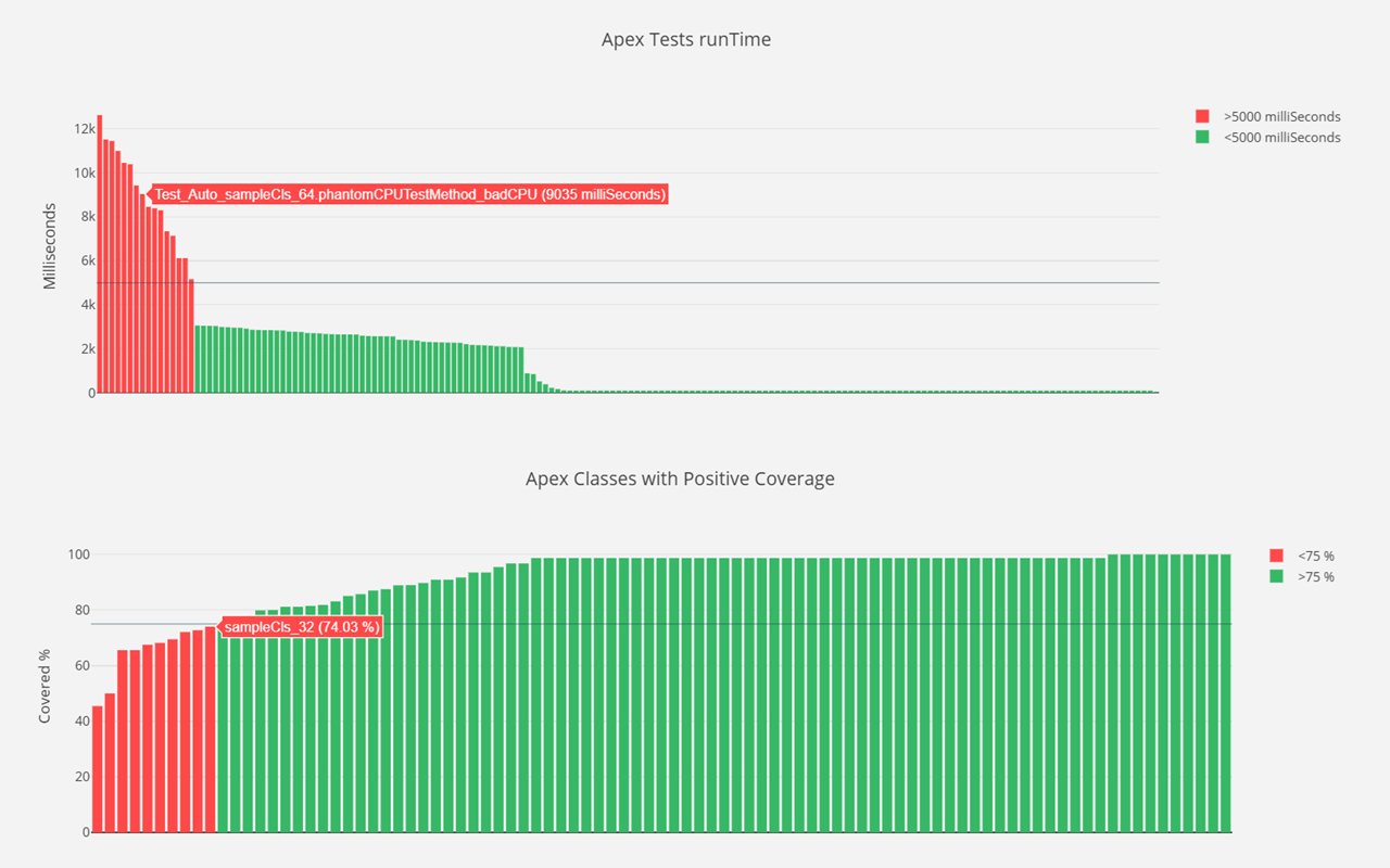 Lazy for Salesforce Deployments截图2