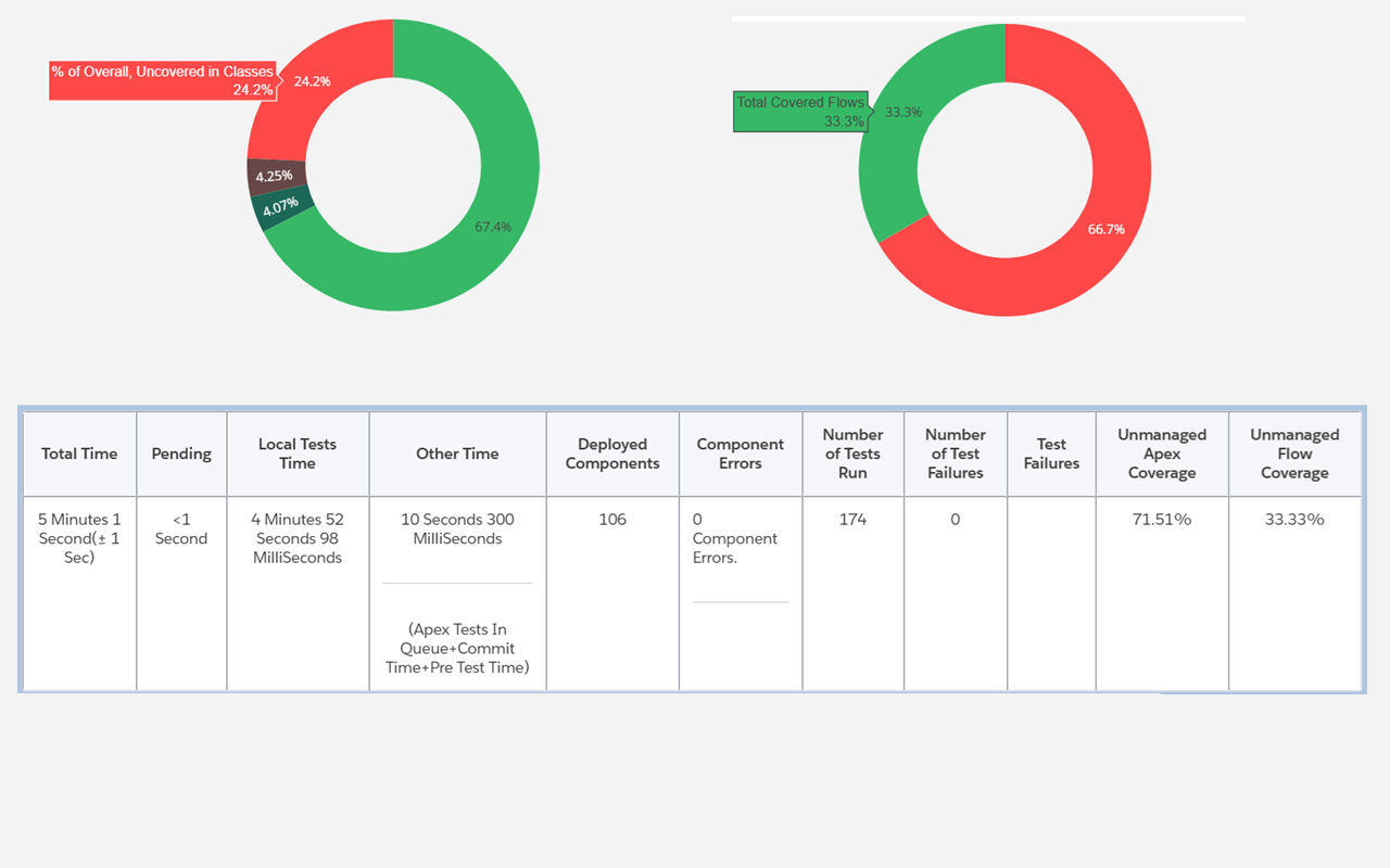 Lazy for Salesforce Deployments截图3