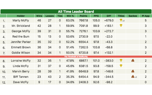 LM Note Generator For ESPN Fantasy Football截图4