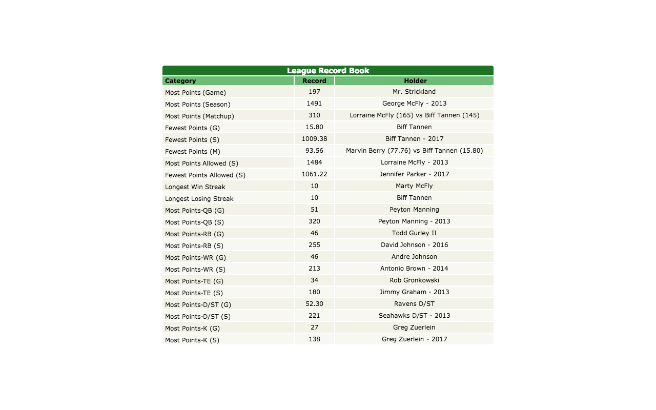 LM Note Generator For ESPN Fantasy Football截图5