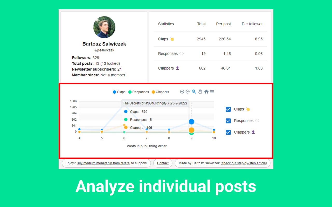 Medium Any Author Stats截图2