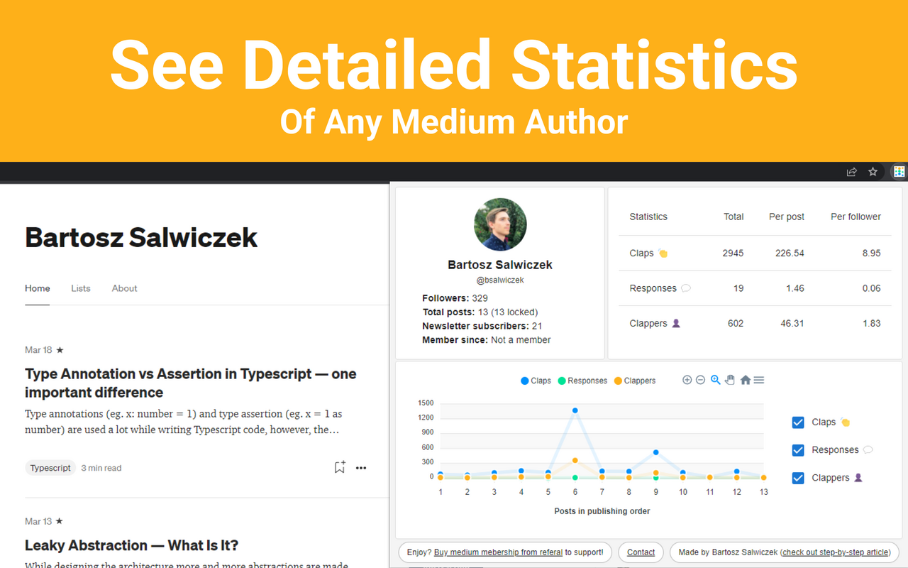 Medium Any Author Stats截图3