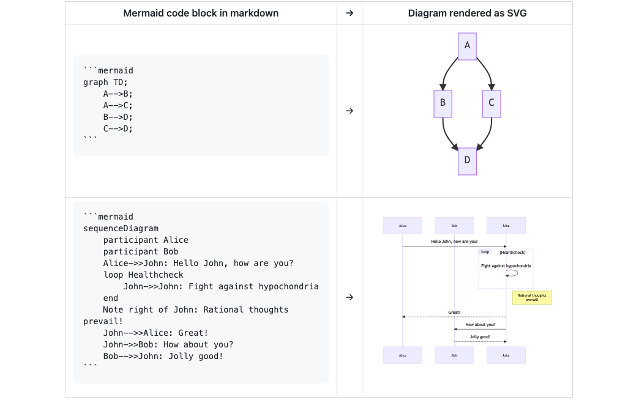 Mermaid diagram renderer for GitHub截图1