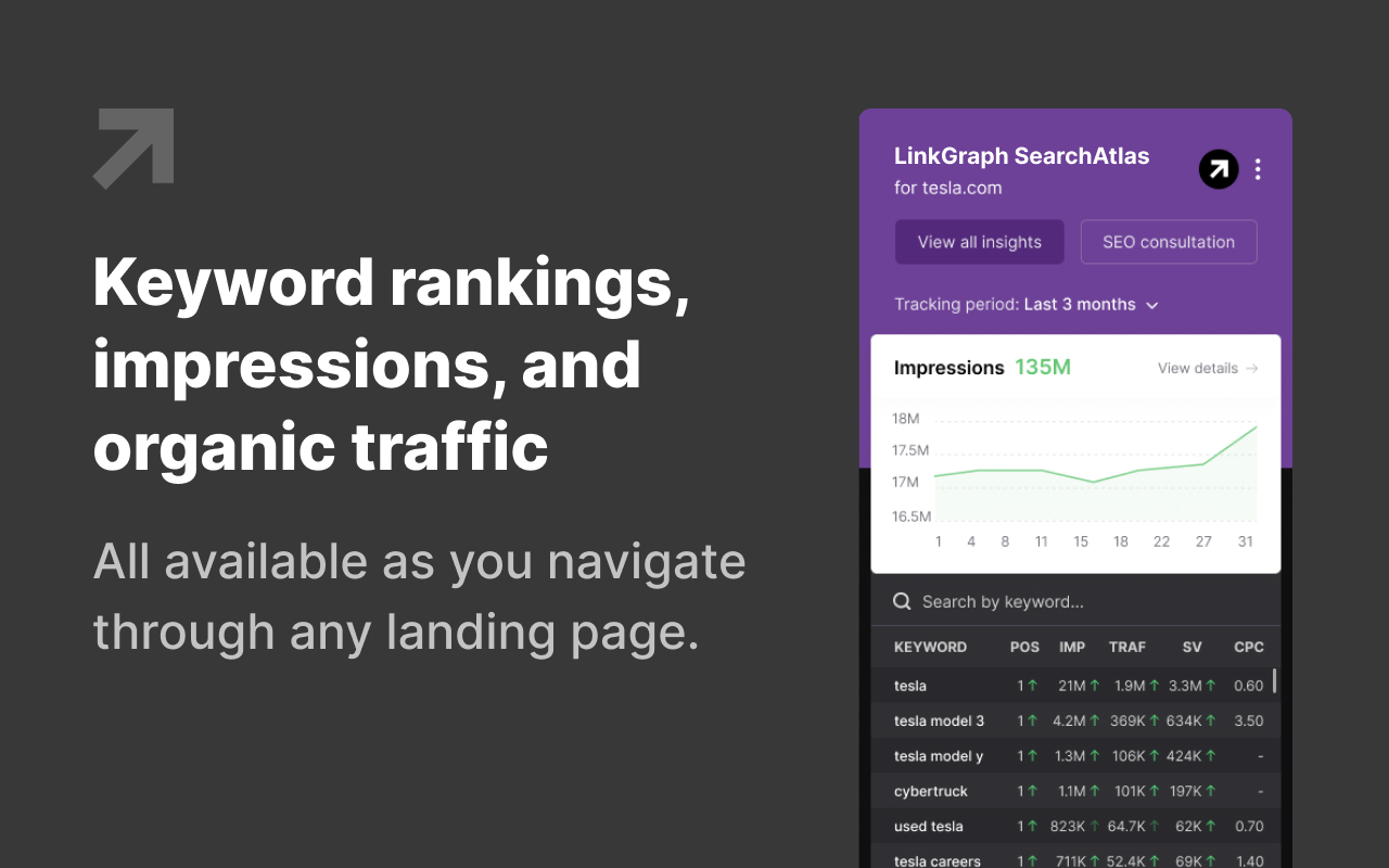 SearchAtlas SEO by LinkGraph截图3
