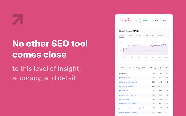 SearchAtlas SEO by LinkGraph截图5