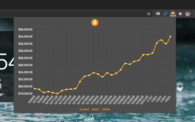 Bitcoin Tracker截图2
