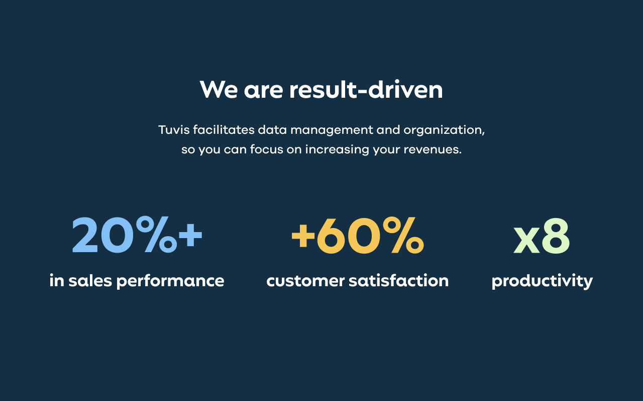 tuvis for WhatsApp and Dynamics 365 CRM截图4