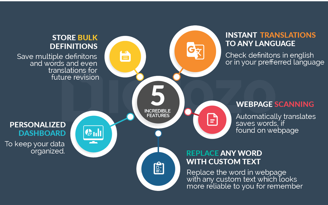 Dictozo - Save and Learn new words by auto-highlighting截图1