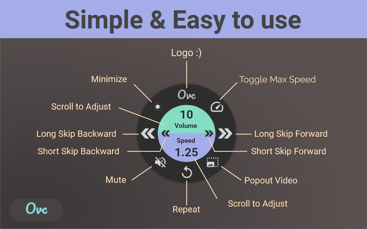 OVC - One Video Control截图3