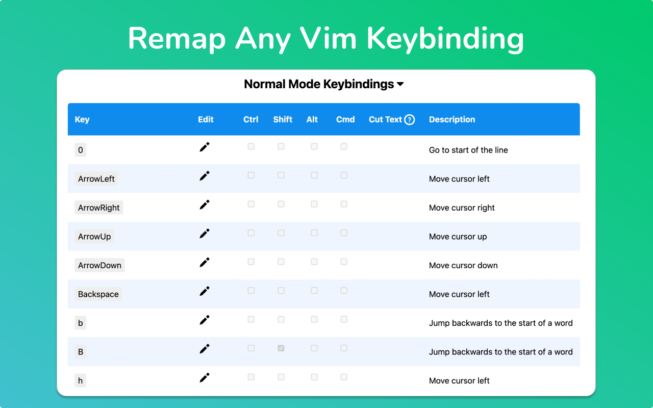Vim for Google Docs™截图4