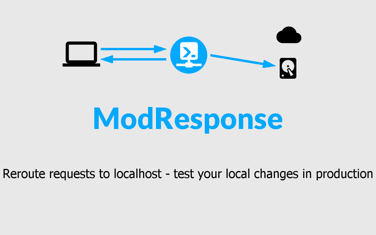 ModResponse - Mock and replay API截图2