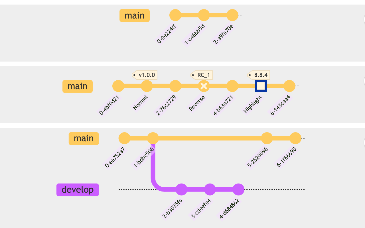 Notion Charts截图2