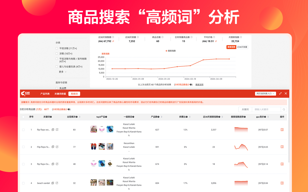 知虾选品助手-Shopee虾皮大数据分析插件截图1