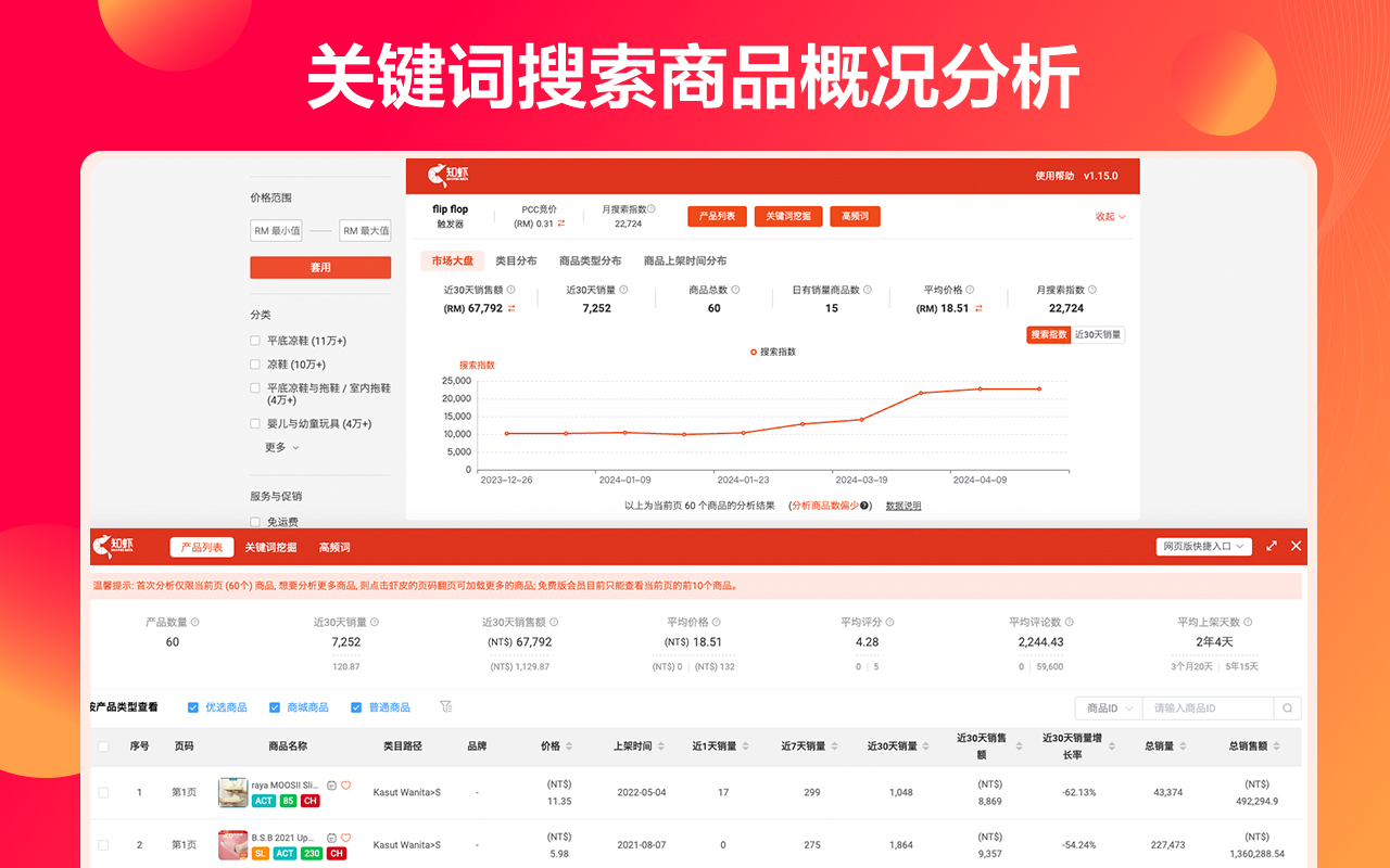 知虾选品助手-Shopee虾皮大数据分析插件截图4