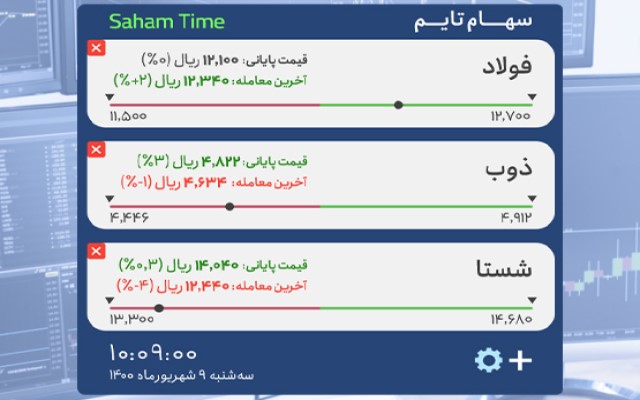 Saham Time截图1