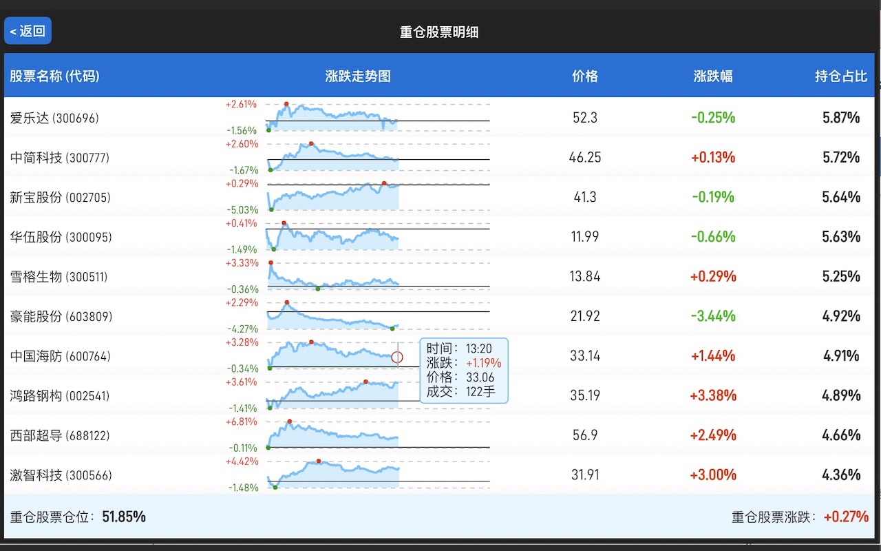 大牛基金助手截图1