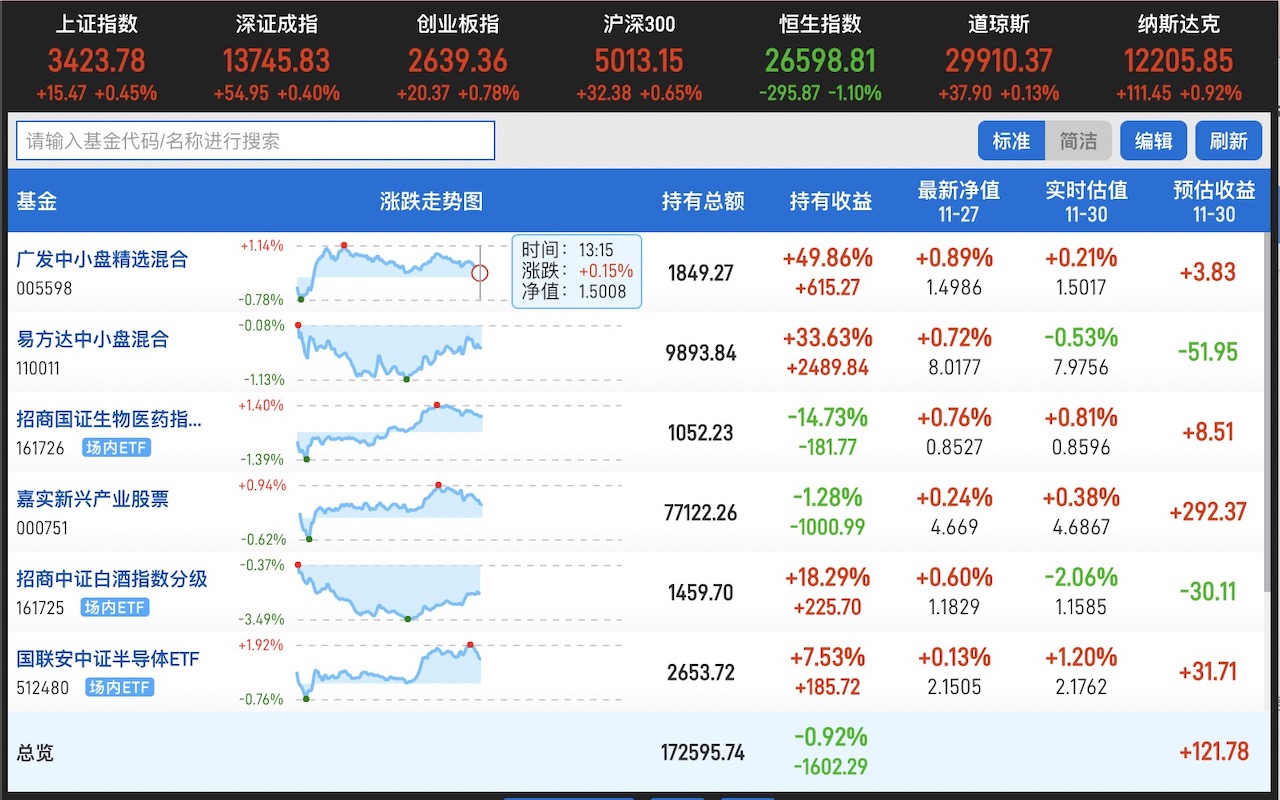 大牛基金助手截图2