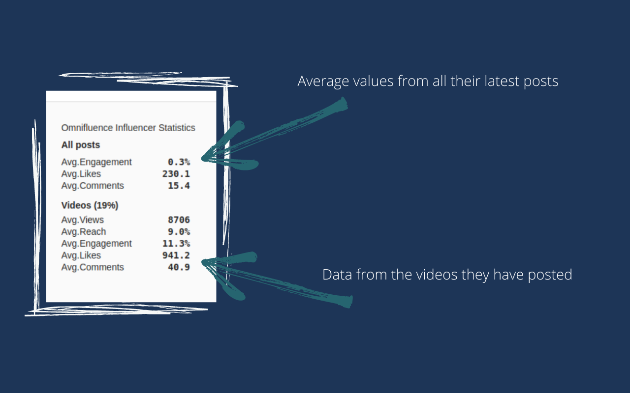 Influencer Insight | Omnifluence.io截图4