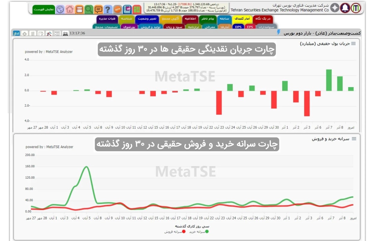 MetaTSE截图3