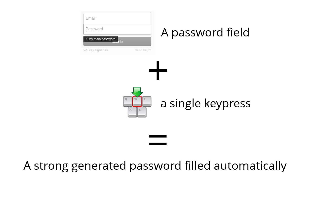 SuperGenPass for Google Chrome™ by Denis截图1