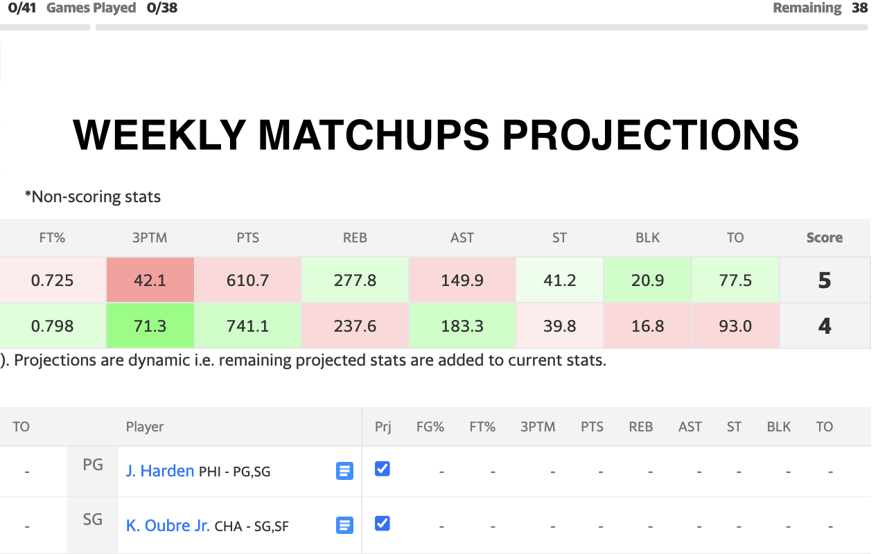 Fantasy Basketball WZRD截图2