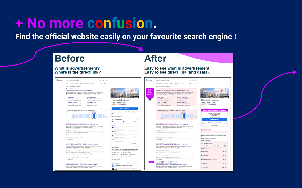 Direct Hotel Deals & Hotel Link Finder截图5