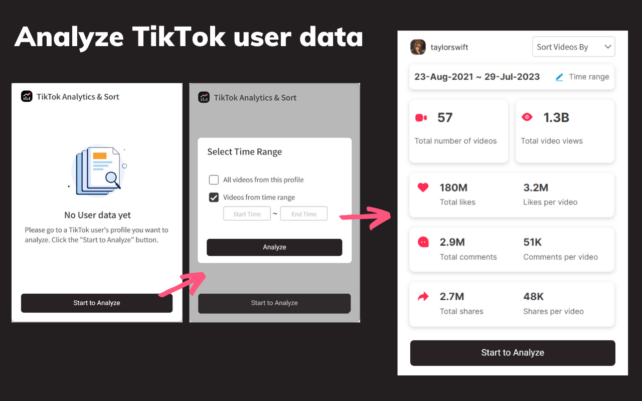 TikTok视频分析器 & 根据视频热门度一键排序工具截图3