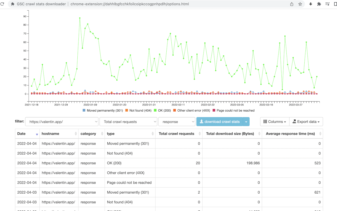 GSC crawl stats downloader截图1