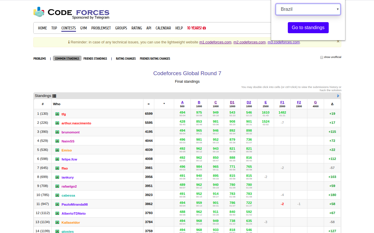 CF World Standings截图1