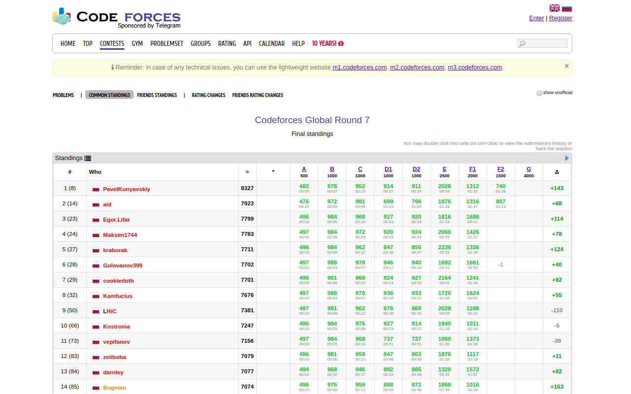 CF World Standings截图2