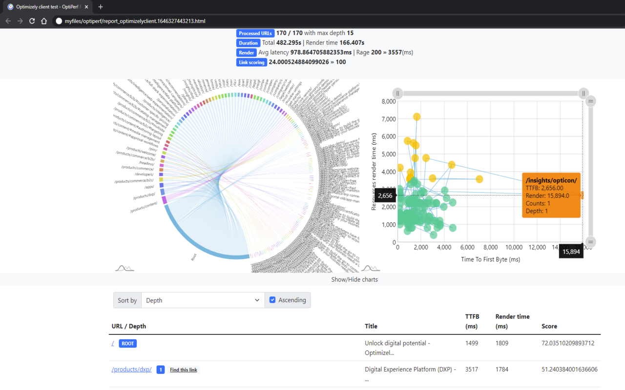 Front-end Performance Analyzer截图2
