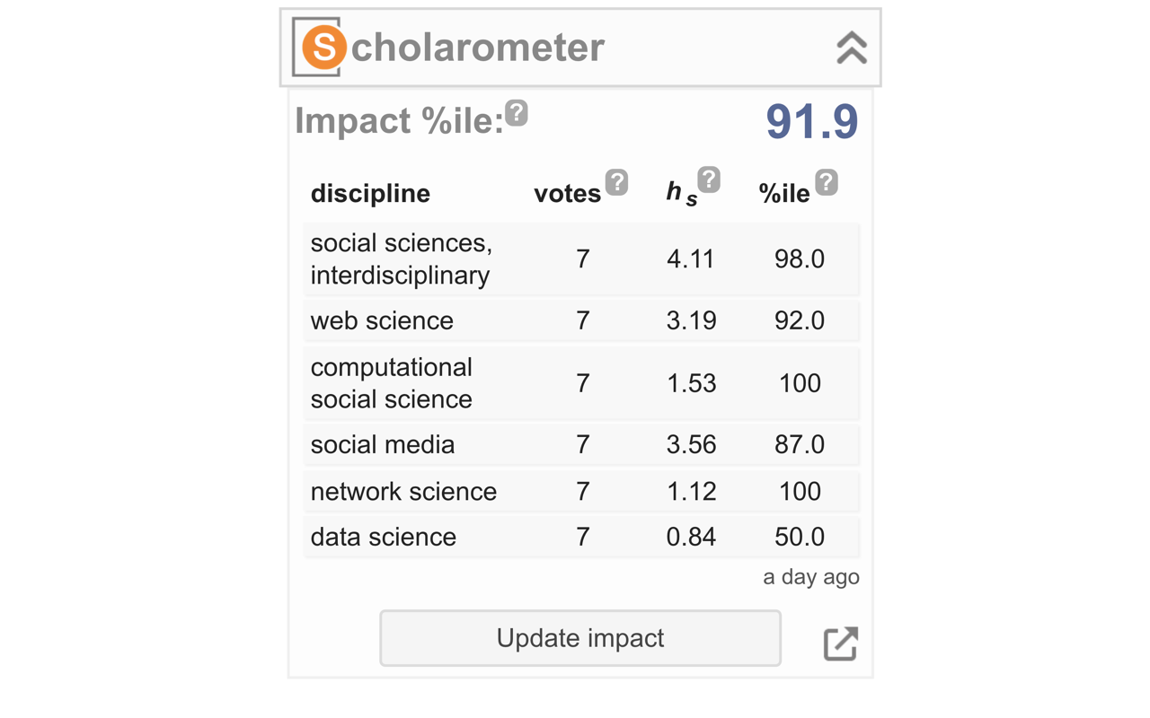 Scholarometer截图1