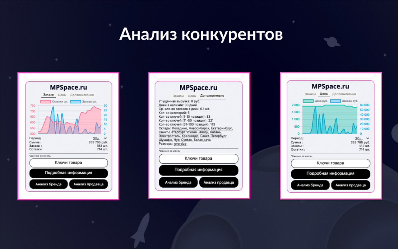 MPSpace - Аналитика продаж Wildberries截图4