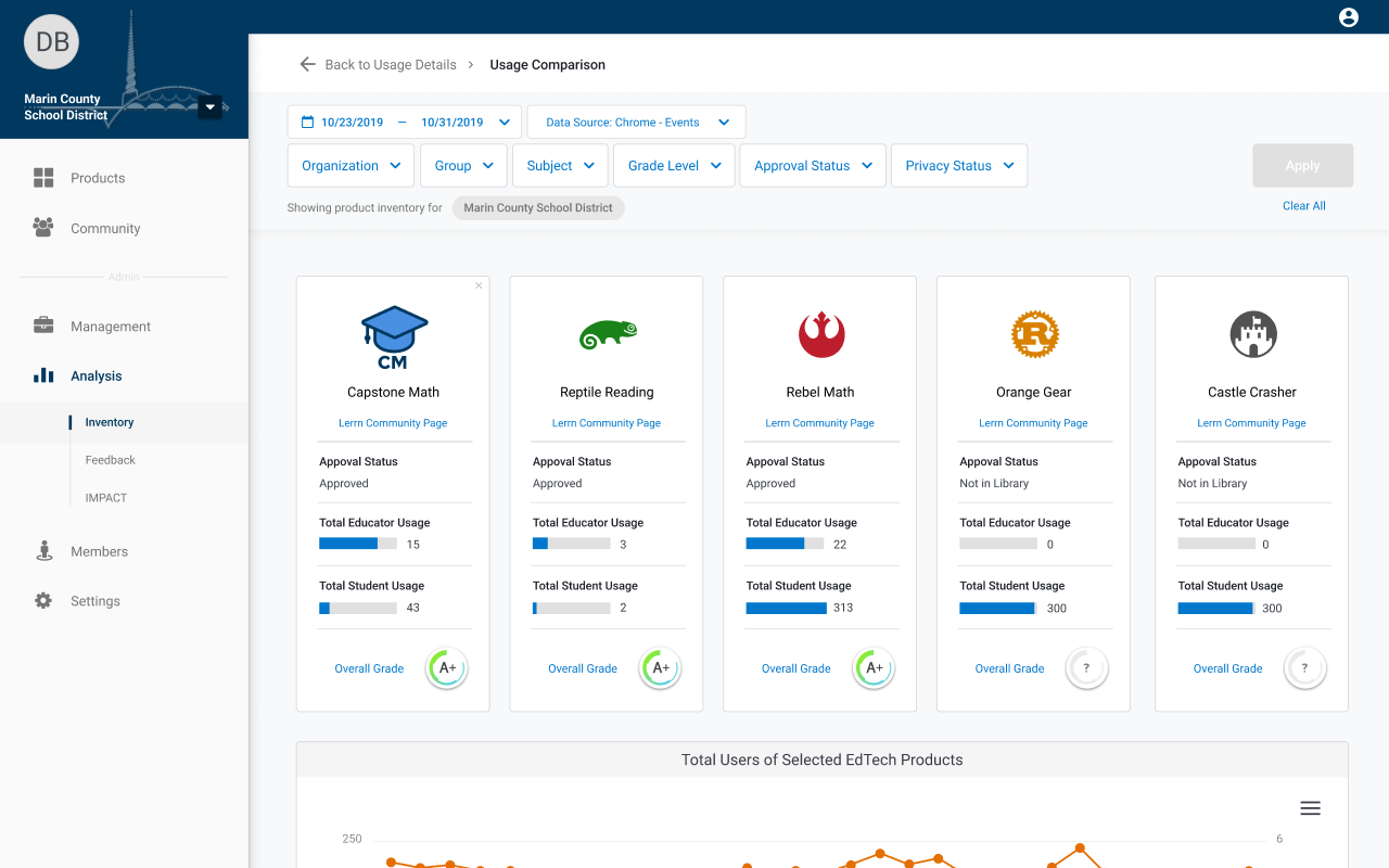 LearnPlatform for Educators截图1