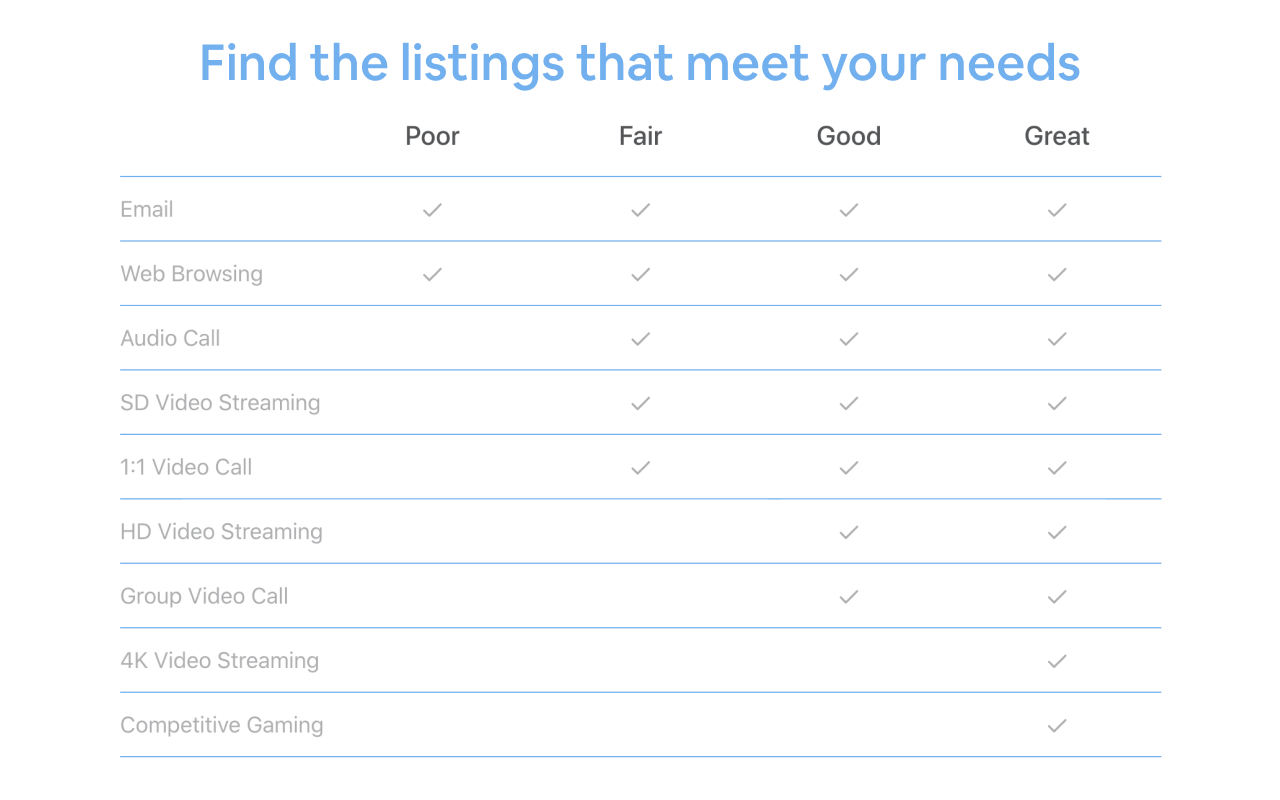 Roamer - Airbnb Internet Speeds截图1