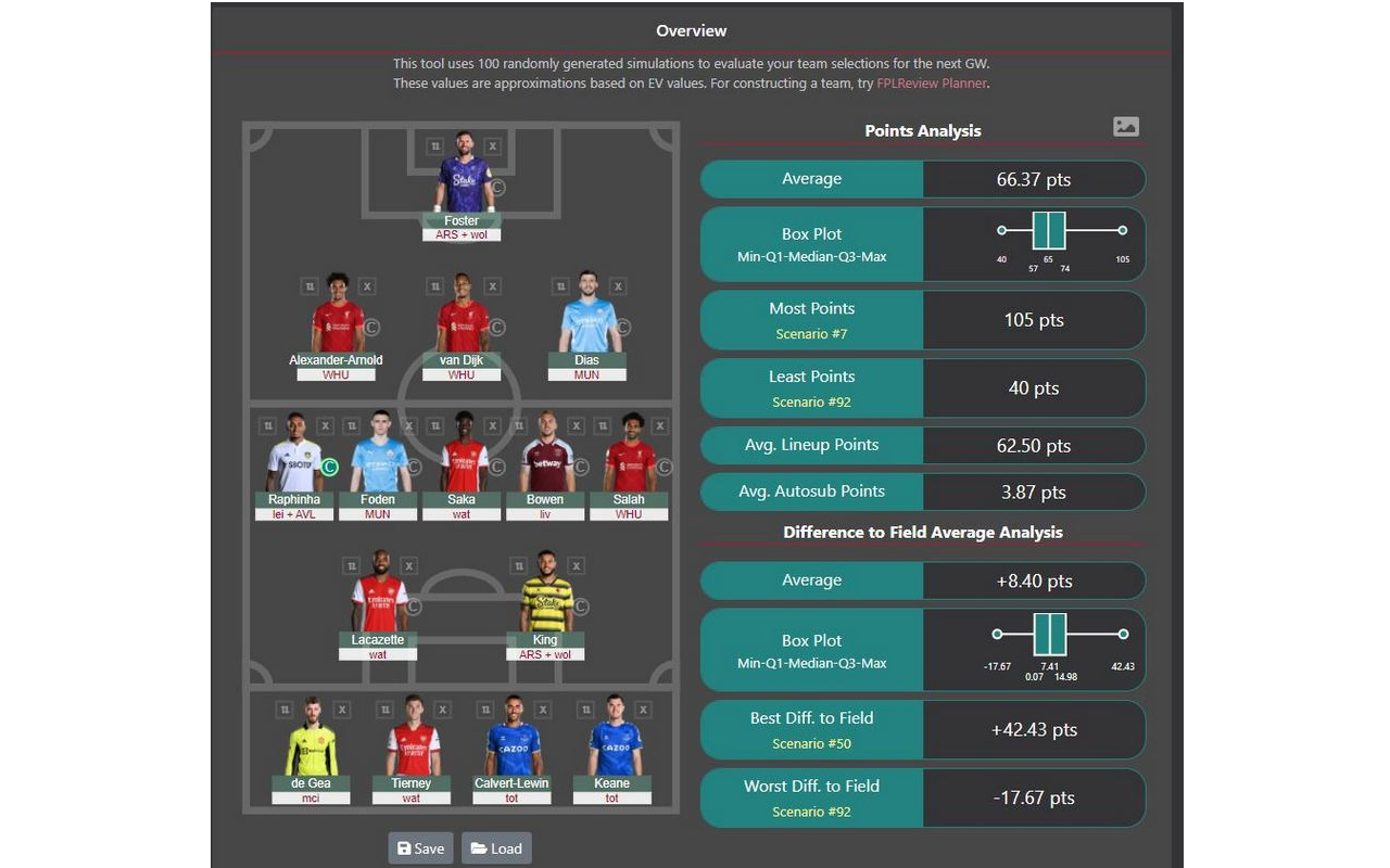 FPL Analytics and Optimization截图2