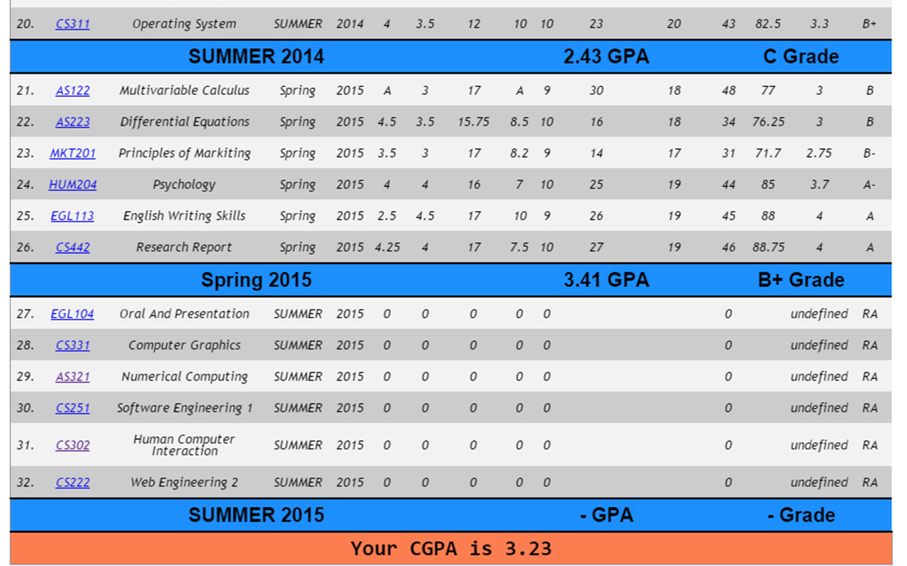 IBT GPA Calculator截图4
