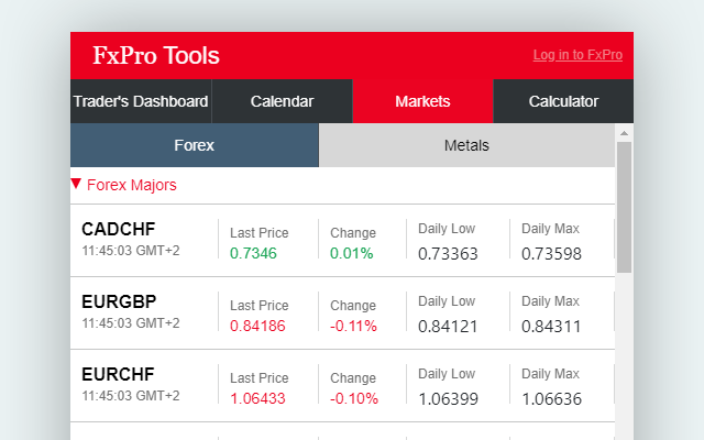 FxPro - Forex Tools for traders截图1