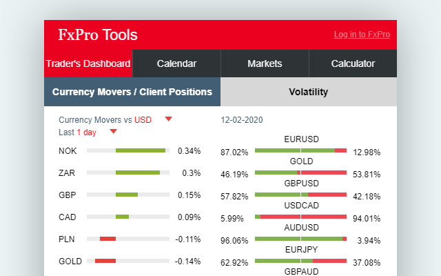 FxPro - Forex Tools for traders截图2