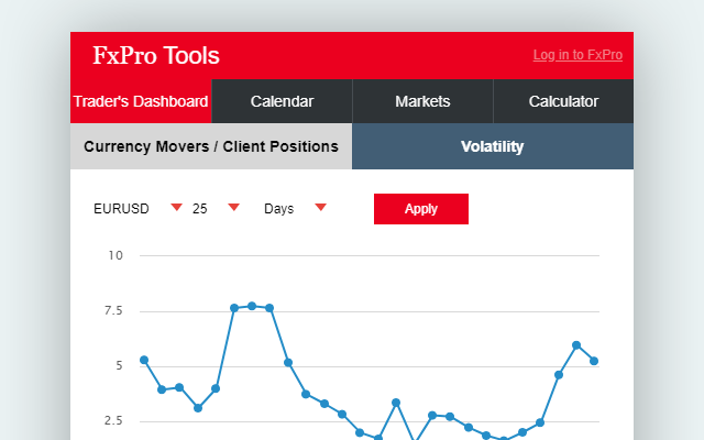 FxPro - Forex Tools for traders截图3
