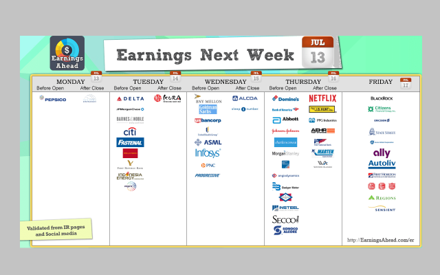Earnings Week截图4